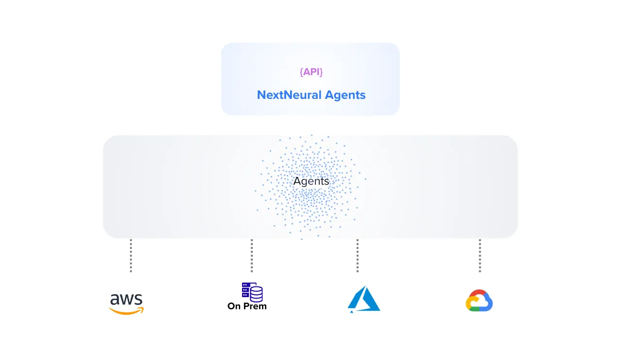 Universal Deployment Architecture