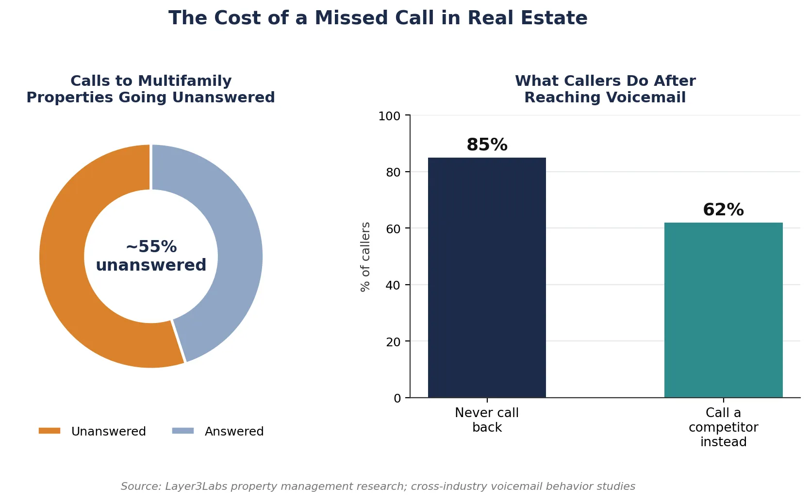 Time lost to manual CRM data entry and its impact on data quality