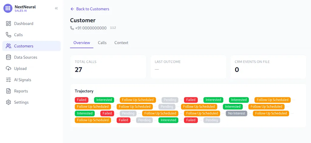 Customer detail screen — total calls, last outcome, CRM events on file, and a trajectory of past call outcomes