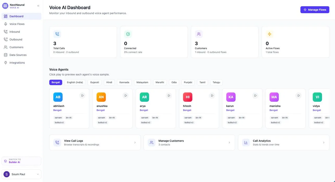 Voice AI Dashboard Overview